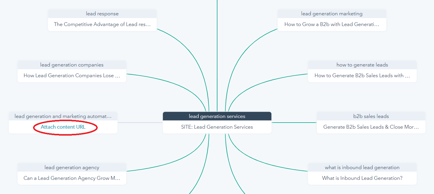 SEO pillar content