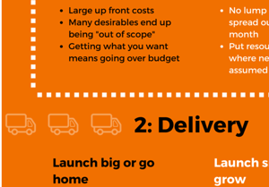 What can growth driven design do for you?