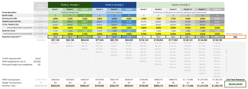 Refine your targets year 2