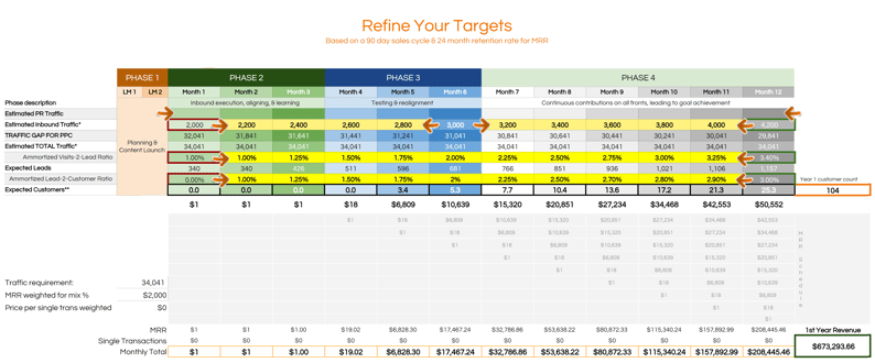 Refine your targets2