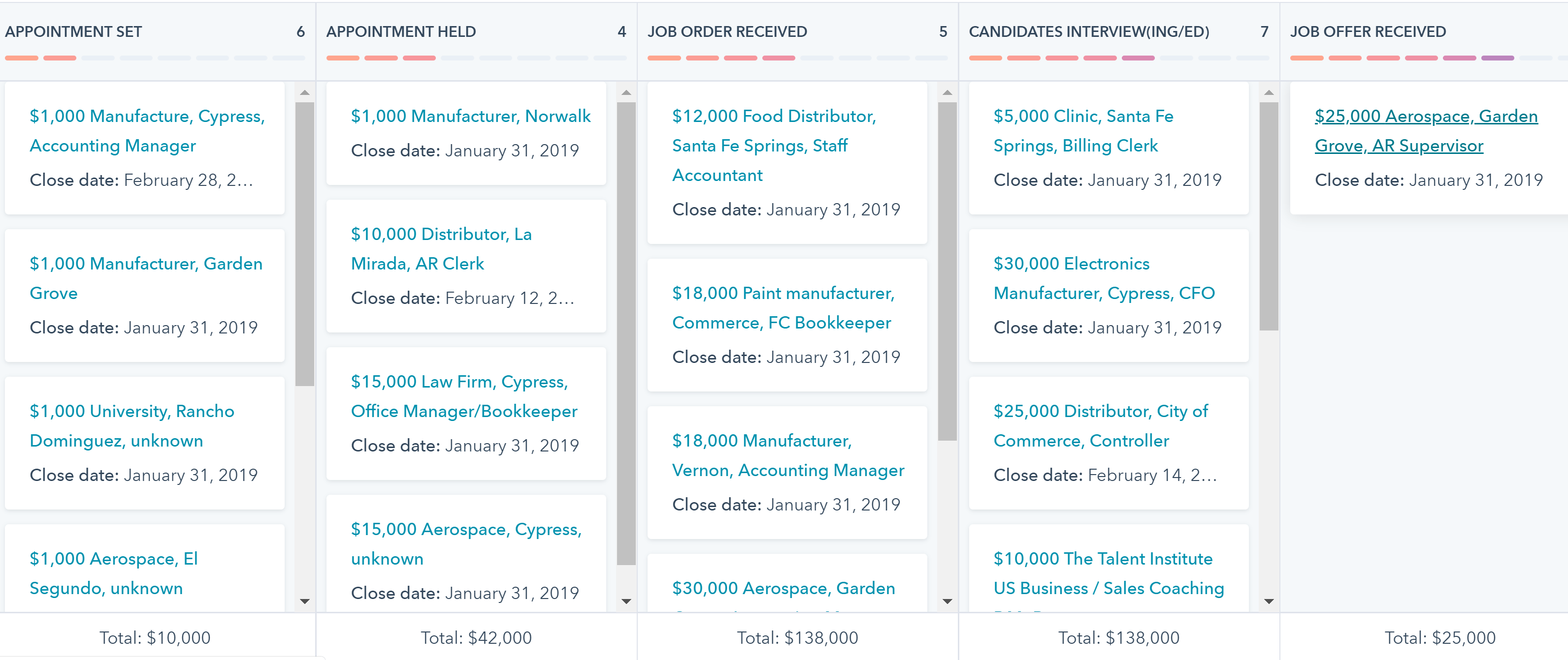 sales dashboard
