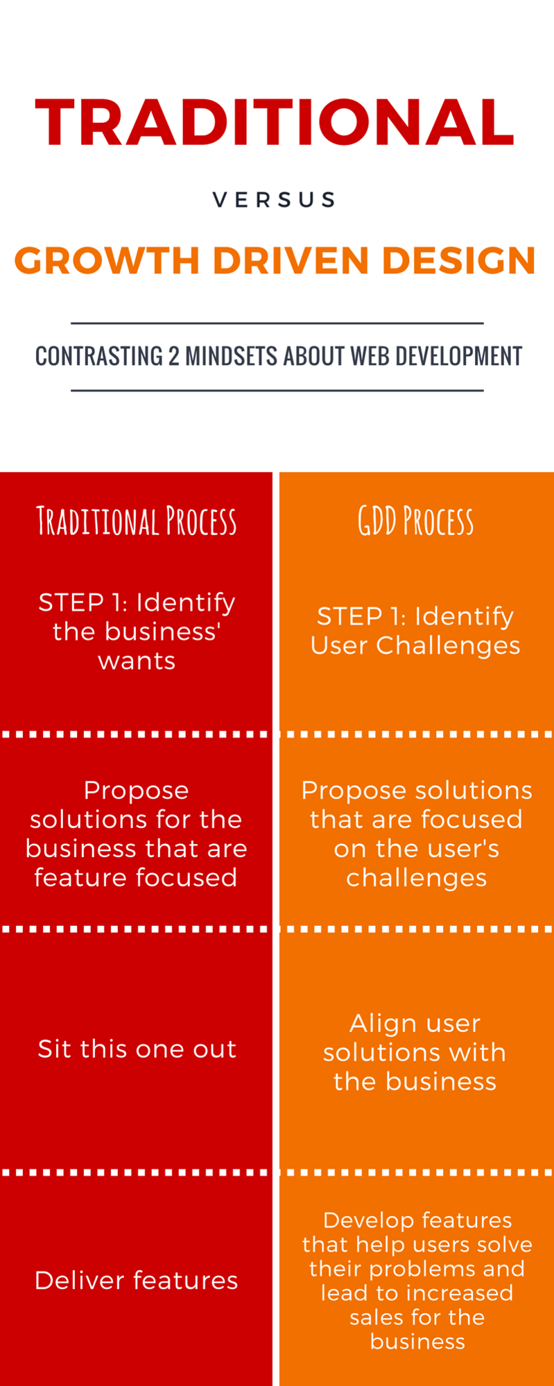 Traditional_vs_GDD_development_process_small_infographic_3.png