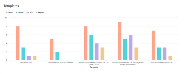 sales enablement email tool