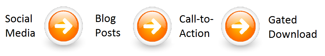 lead_conversion_path